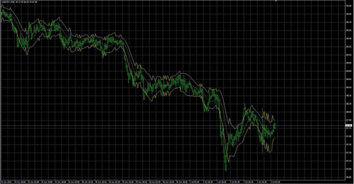 True Range Bandsの表示画像